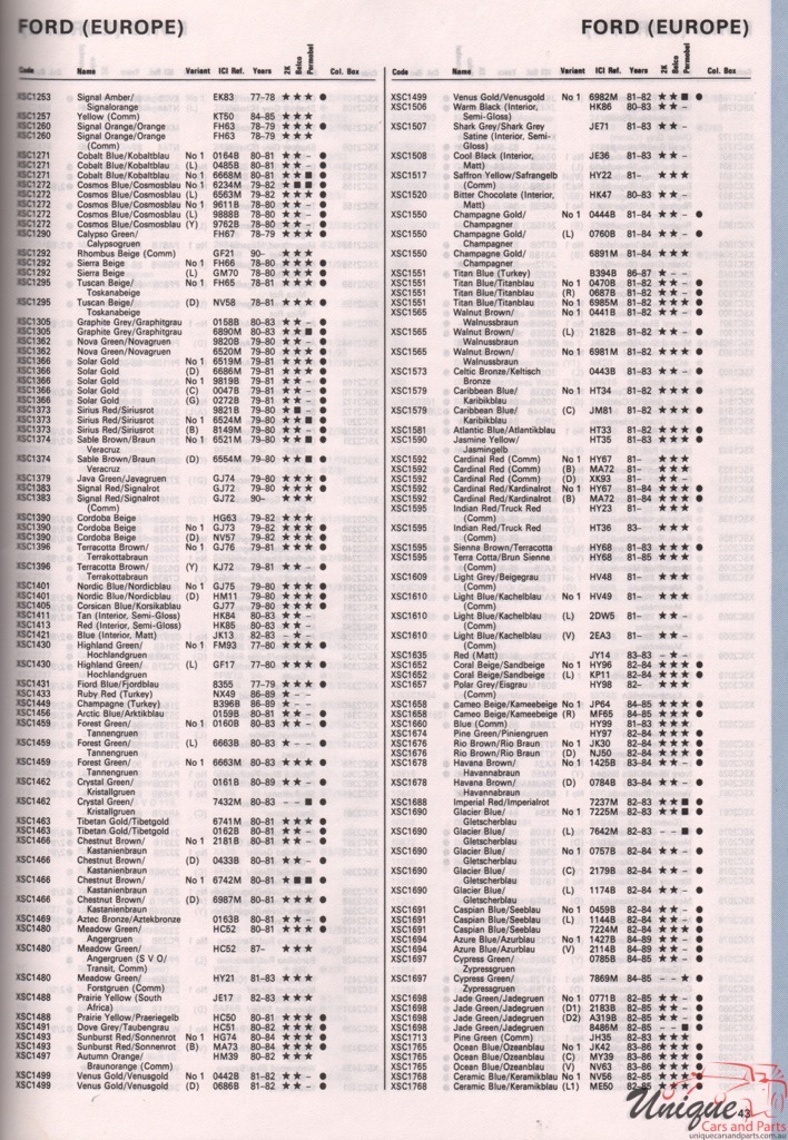 1972-1994 Ford Europe Paint Charts Autocolor 9